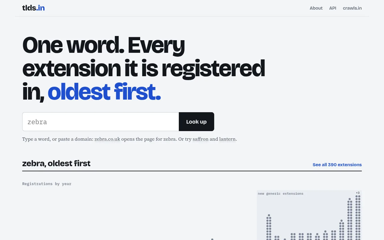 tlds.in on a desktop screen