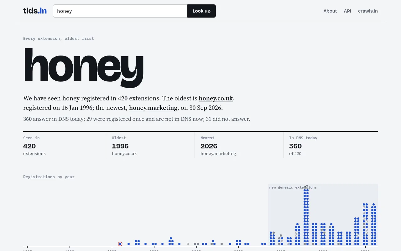 tlds.in, an inner page